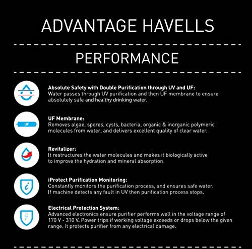 Havells UV Plus Water Purifier(White & Blue), UV+UF, Patented Corner Mounting, 5 Stage Purification, 7L Tank, Suitable For TDS <300 ppm Water, Suitable for Municipal Water