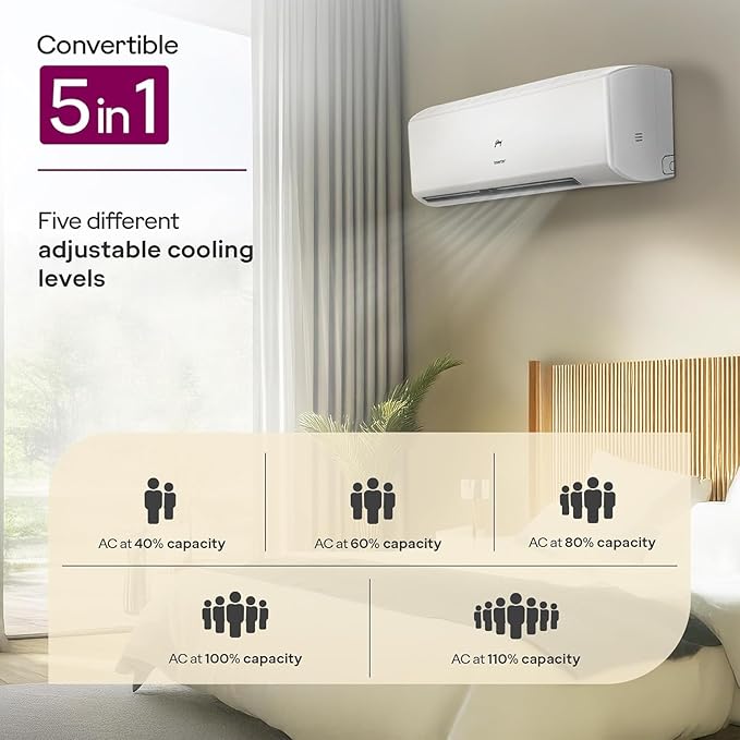 Godrej 2 Ton 3 Star, 5 Years Comprehensive Warranty, AI Powered, 5-In-1 Convertible Cooling, Self Clean Inverter Split AC (Copper, Heavy Duty Cooling At 52 °C, SIC 24ITC3 WZR/WZS, White)