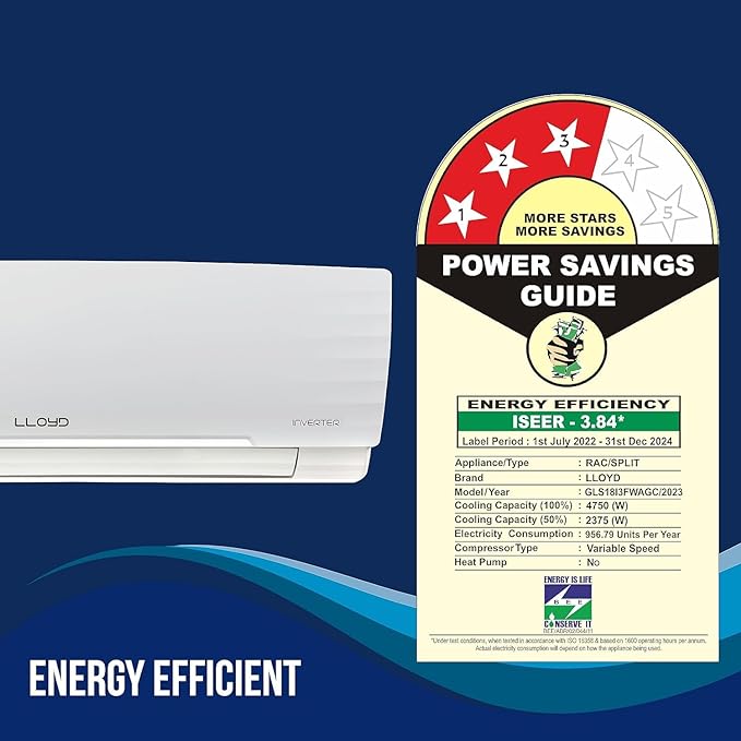 Lloyd 1.5 Ton 3 Star Inverter Split AC (5 in 1 Convertible, Copper, Anti-Viral+PM 2.5 Filter, White GLS18I3FOSEW)