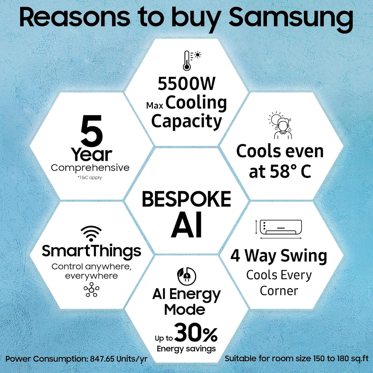 Samsung 1.5 Ton 3 Star Bespoke AI WindFree Inverter Smart Split AC (2026 Model, WiFi, Voice Control, Digital Inverter, 4-Way Swing, 5-Step Convertible, Powerful Cooling – AR60H18D1PWNNA)
