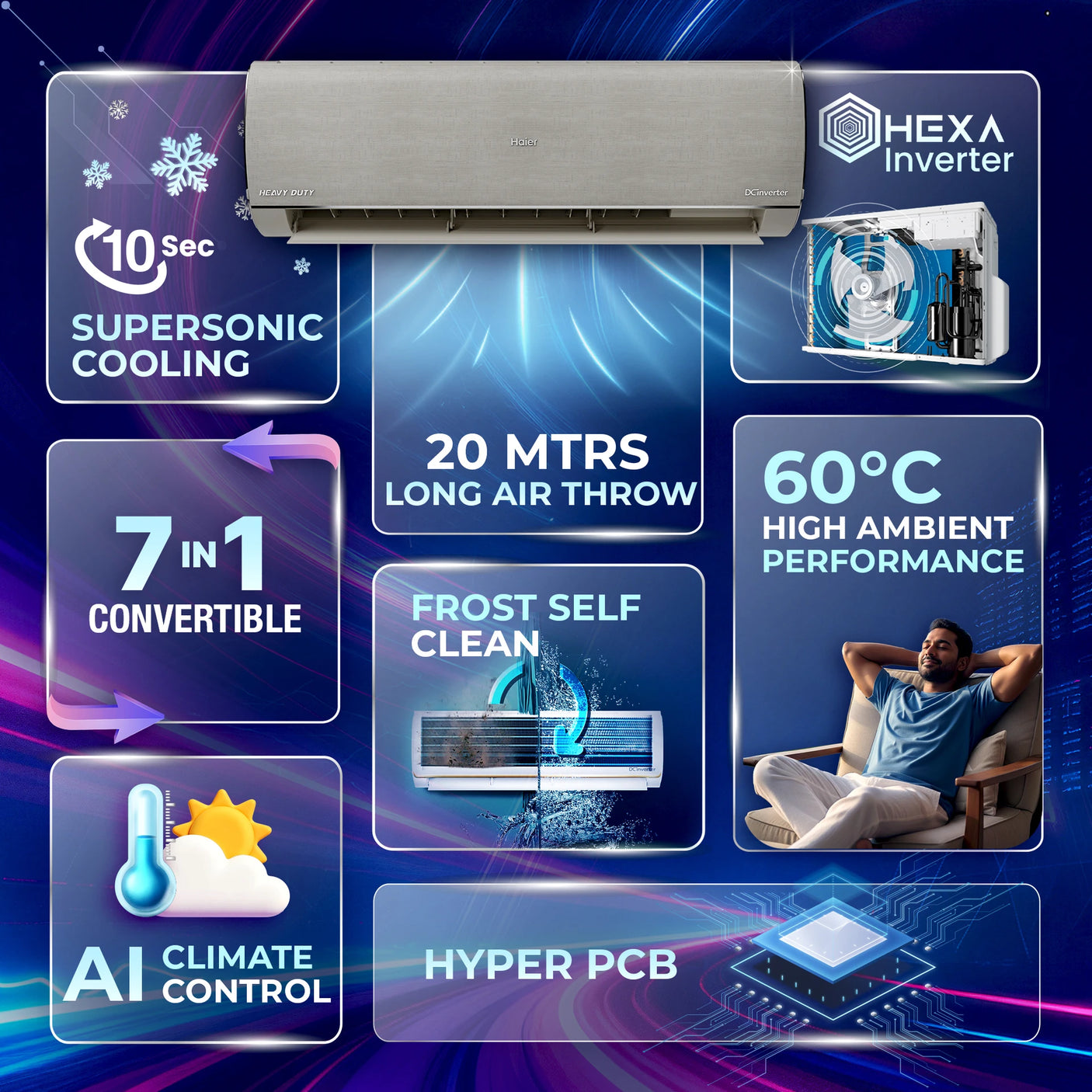 Haier 1.6 Ton 5 Star Inverter Split AC Gravity Series HSU19G-MZAIM5BN-INV | AI Climate Control | Smart AC | Morning Mist