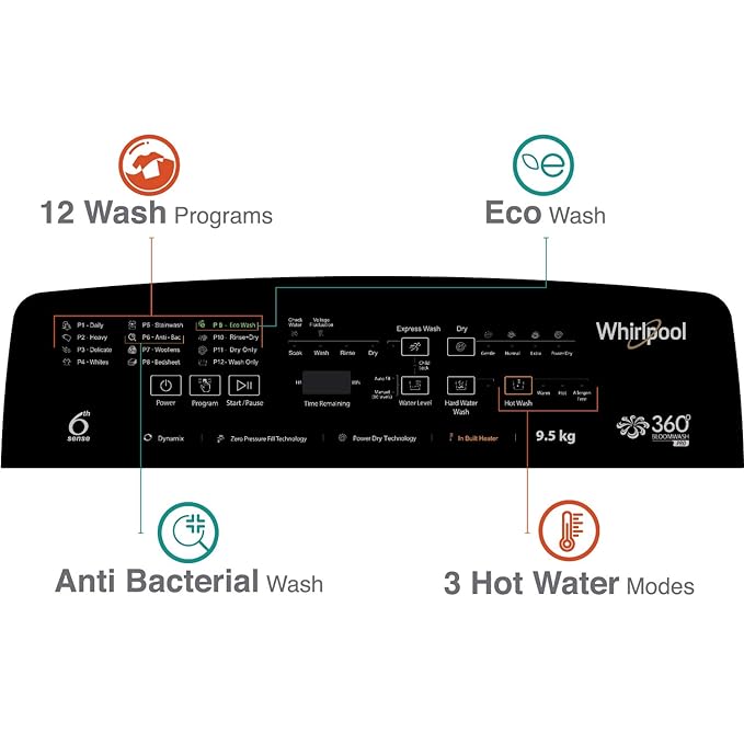 Whirlpool 9.5 kg 5 Star Fully Automatic Top-Load Washing Machine with In-Built Heater (360° Bloomwash Pro,31331 )