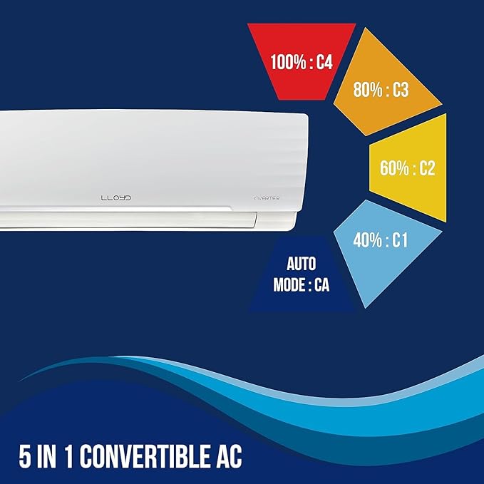 Lloyd 1.5 Ton 3 Star Inverter Split AC (5 in 1 Convertible, Copper, Anti-Viral+PM 2.5 Filter, White GLS18I3FOSEW)