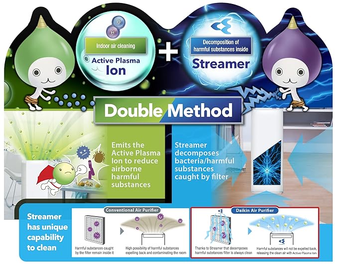 Daikin MC55XVM6 Air Purifier, Lifetime Supply of HEPA Filter, Lifetime Odour Filter, Dual Technology Flash Streamer & Active Plasma, 440 Sq. Feet coverage, Healthy air all year.