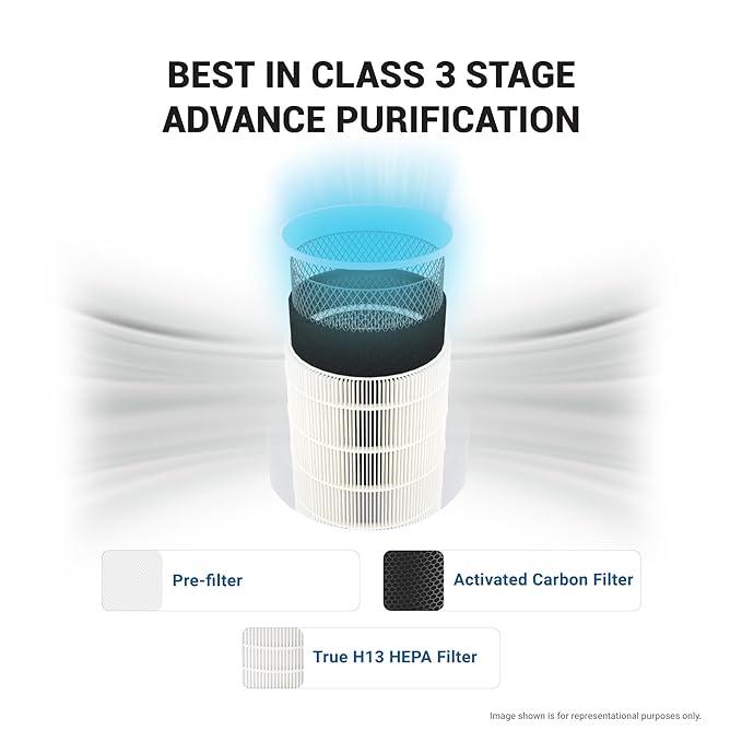 Eureka Forbes Air Purifier 150 With True Hepa H13 Filter & Surround 360° Air Technology | Removes 99.97% Dust & Particulate Matter | 3-Stage Purification