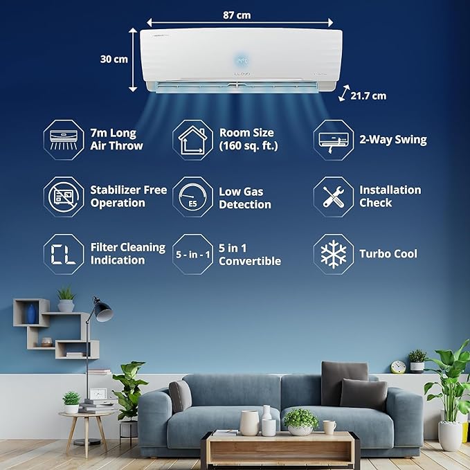 Lloyd 1.5 Ton 3 Star Inverter Split AC (5 in 1 Convertible, Copper, Anti-Viral+PM 2.5 Filter, White GLS18I3FOSEW)