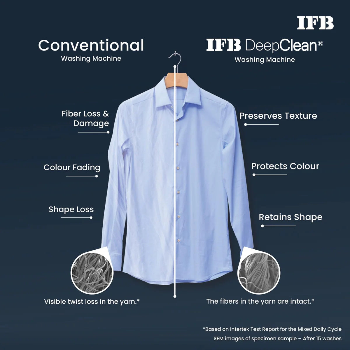 IFB 11 Kg 5 Star with DeepClean® Technology, AI Powered, Fully Automatic Top Load Washing Machine (2025 Model, TL111RB2SN, PowerSteam®, Inbuilt Heater, 5D Wash, Aqua Energie, Royal Blue)
