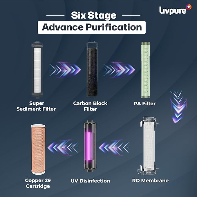 Livpure Stealth Under The Counter Water Purifier, RO+UV 6 Stage Purification Technology, 7L Storage Tank
