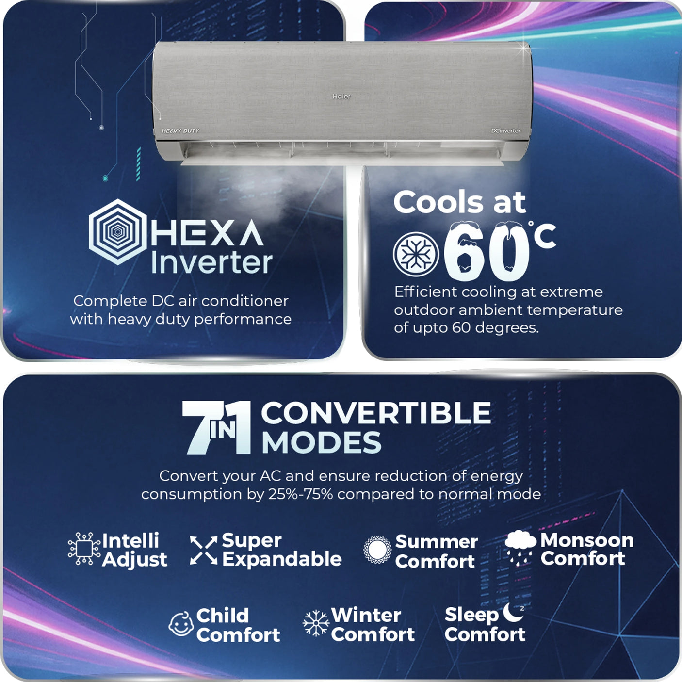 Haier 1.6 Ton 5 Star Inverter Split AC Gravity Series HSU19G-MZAIM5BN-INV | AI Climate Control | Smart AC | Morning Mist