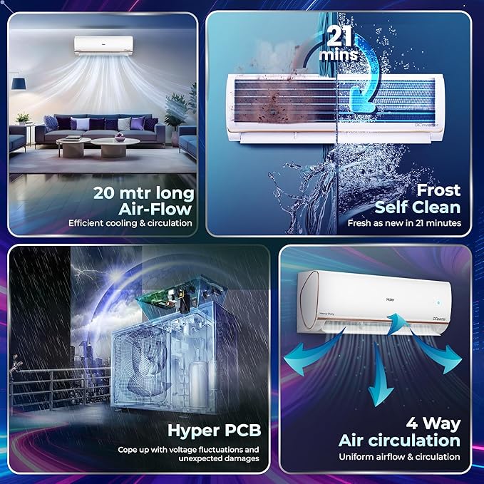 Haier 1.5 Ton 4 Star AI Climate Control Smart Split AC | Wi-Fi | Triple Inverter | 4-Way Swing | Frost Self Clean | HD Filter | Cools at 60°C | Model HSU18K-PYAIR4BN-INV