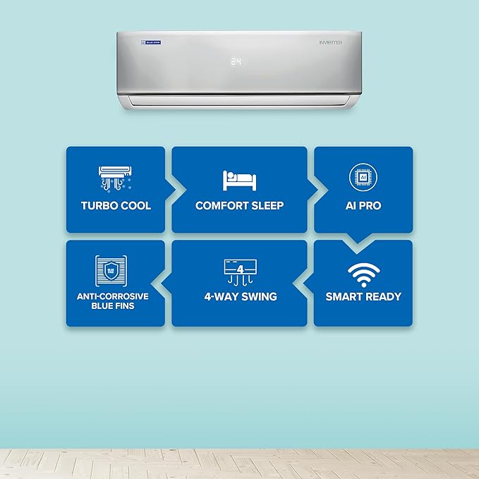 Blue Star 2 Ton 5 Star, Inverter Split AC (Copper, Convertible 5 in 1 Cooling, Multi Sensors, Dust Filter Blue Fins, Self Diagnosis, IC524DNUR,White)