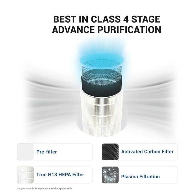 Eureka Forbes Air Purifier 355 With True Hepa H13 Filter & Surround 360° Air Technology|Removes 99.97% Dust|4-Stage Purification In 10 Mins|Convenient,White