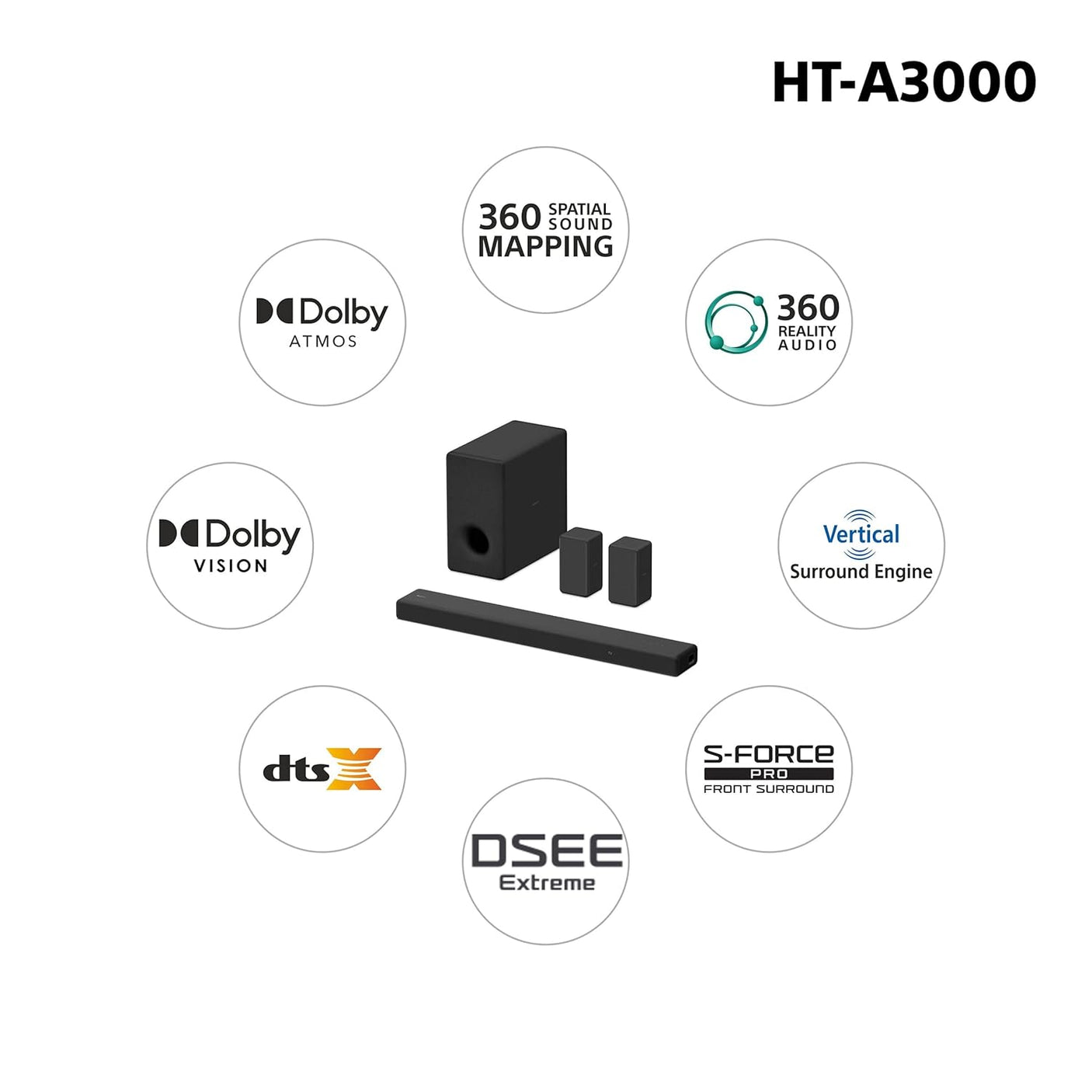 Sony HT-A3000 A Series Premium Soundbar 3.1Ch 360 Spatial Sound Mapping Soundbar For Surround Sound Home Theatre System With Dolby Atmos