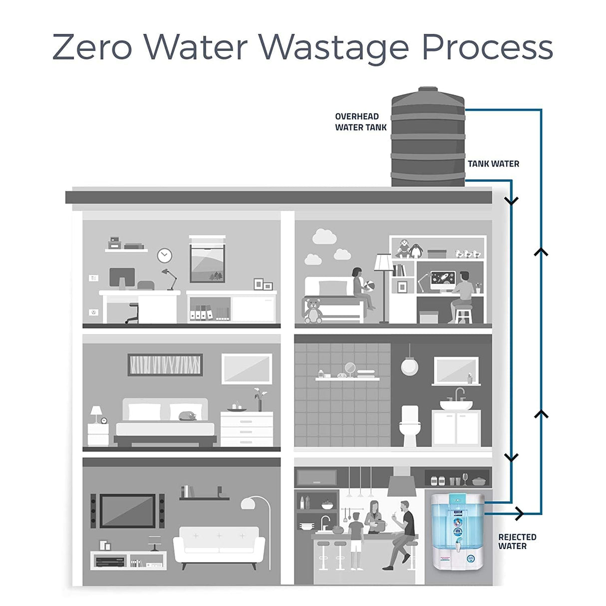 KENT Grand Star-B RO+UV+UF+TDS Control+UV In-tank, and Zero Water Wastage Technology black