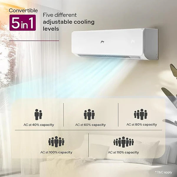 Godrej 3 Ton Inverter Split Air Conditioner (3 Star) – SIC 36JTC3 WZP