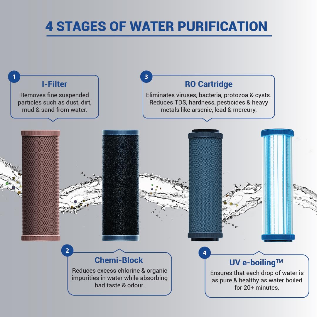 Aquaguard Sure Champ RO+UV 1X Water Purifier – Free Service Plan, 30x Impurity Removal