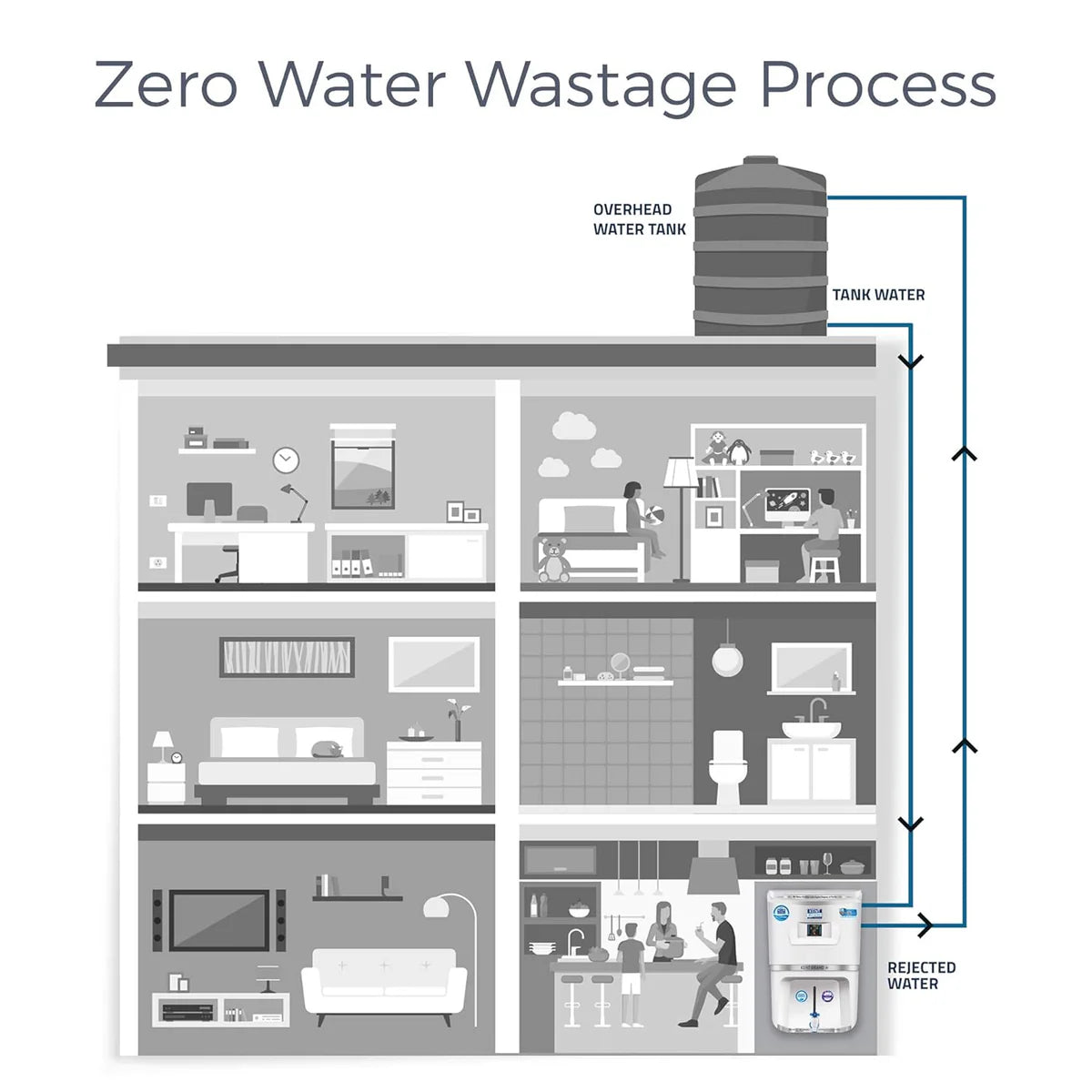 KENT Grand Star RO Water Purifier White | RO+UV+UF+TDS+Copper+Alkaline | 9L | 20 LPH