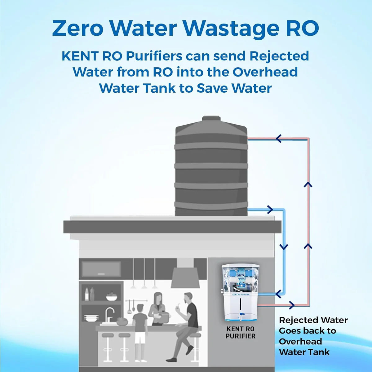 KENT Grand Star RO Water Purifier White | RO+UV+UF+TDS+Copper+Alkaline | 9L | 20 LPH