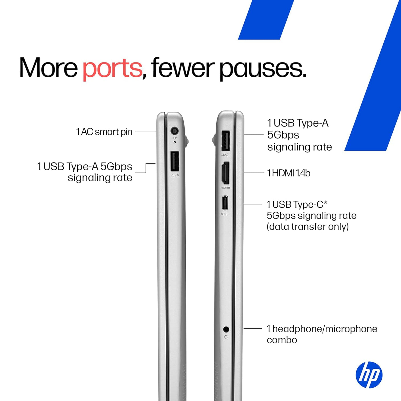 HP 15, 13th Gen Intel Core i5-1334U (16GB DDR4, 512GB SSD) Anti-Glare, Micro-Edge, 15.6''/39.6cm, FHD, Win 11, Office 24, Silver, 1.59kg, fd0467tu, Iris Xe Graphics, FHD Camera, Backlit KB Laptop