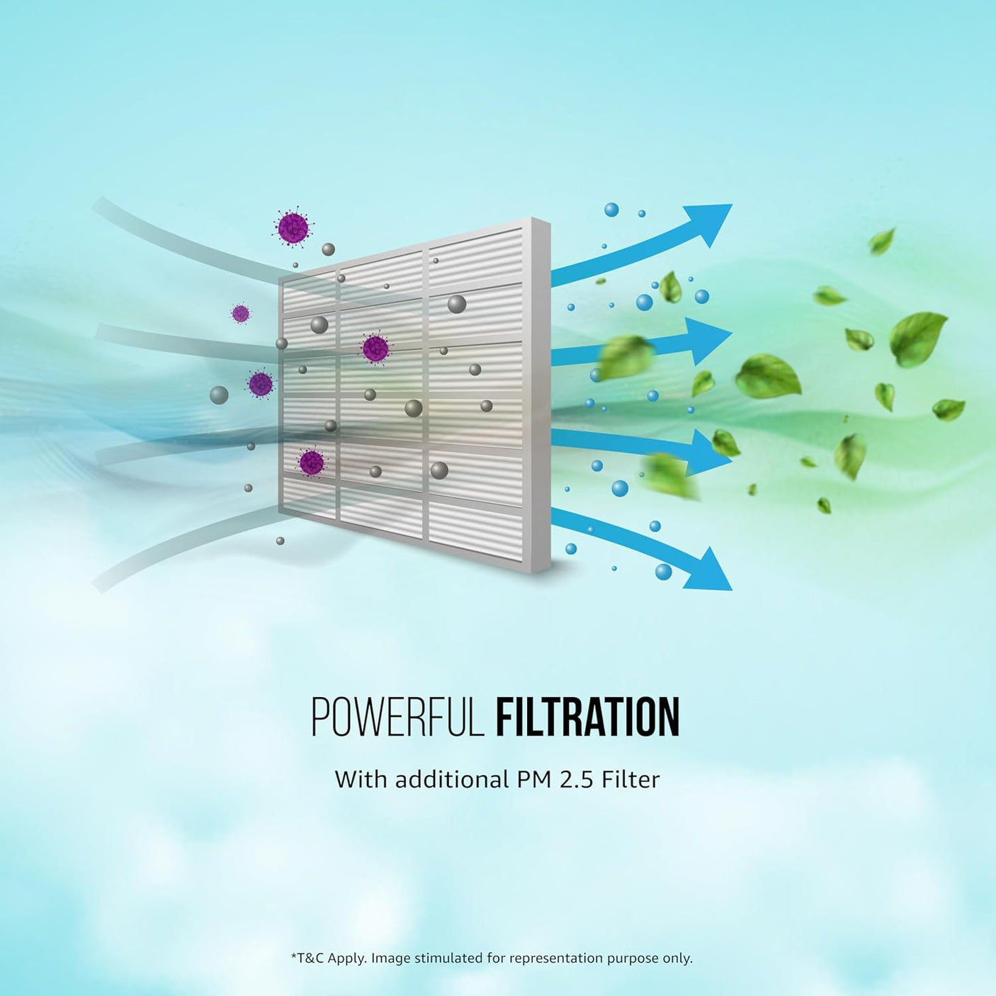 Lloyd 1.5 Ton 5 Star Inverter Split AC (5 in 1 Convertible, Copper, PM 2.5 Filter, GLS18I5KWGGW)