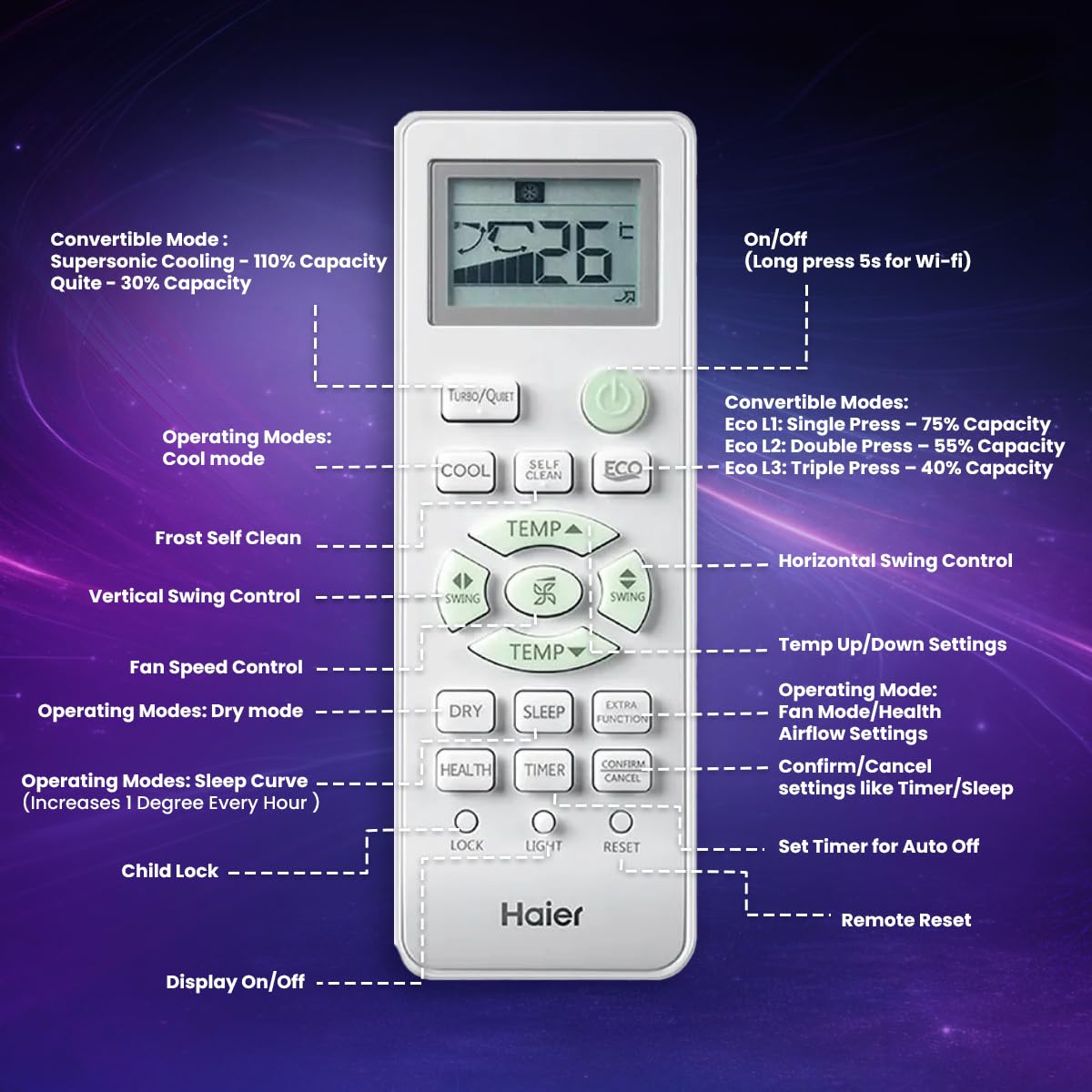 Haier 1.5 Ton 4 Star AI Climate Control Smart Split AC | Wi-Fi | Triple Inverter | 4-Way Swing | Frost Self Clean | HD Filter | Cools at 60°C | Model HSU18K-PYAIR4BN-INV