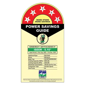 Whirlpool 3DCool Pro 5 in 1 Convertible 1.5 Ton 5 Star Inverter Split AC with 6th Sense Technology ( Copper Condenser, 41487)