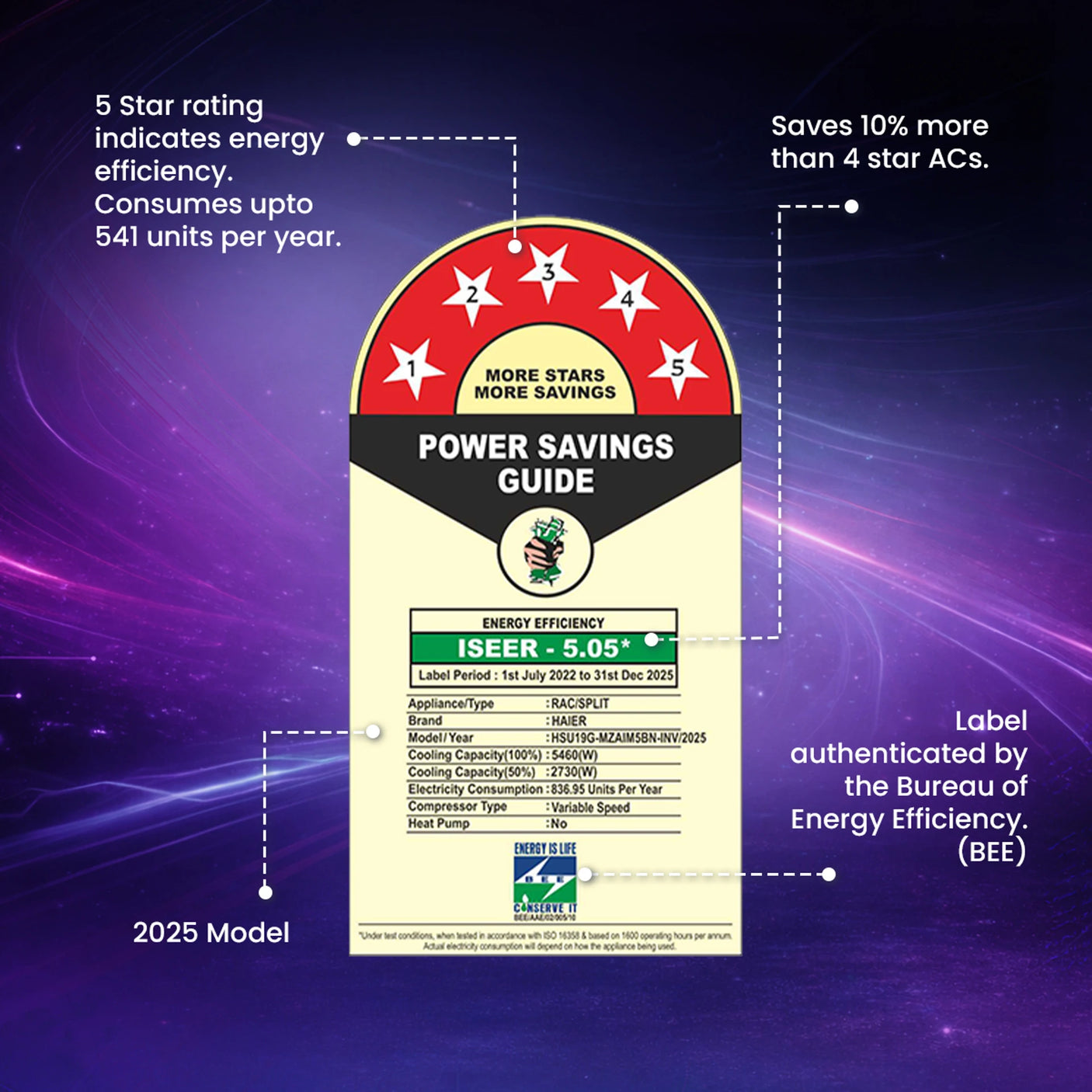 Haier 1.6 Ton 5 Star Inverter Split AC Gravity Series HSU19G-MZAIM5BN-INV | AI Climate Control | Smart AC | Morning Mist