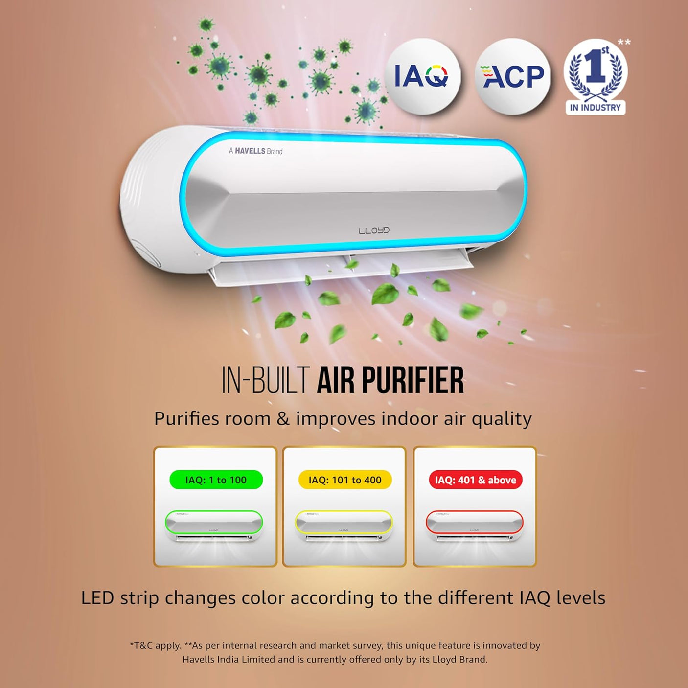 Lloyd  Stellar Duo Split AC 1.5 Ton  5 Star Inverter Split (6 in 1 Convertible with Wi-Fi Supported GLS18H5FWKGT)