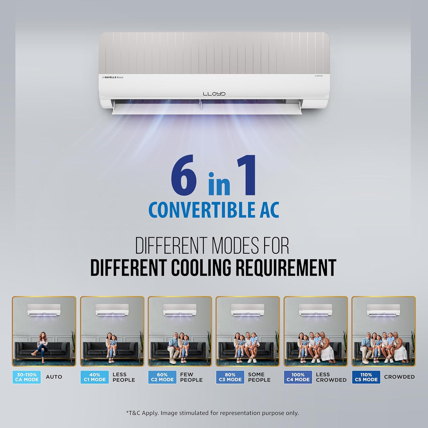 Lloyd Stylus 1.5 Ton 5 Star Wi-Fi Inverter Split AC (6 in 1 Convertible, Changeable AC Panel, 100% Copper, 2024 Model, GLS18V5FOGVV