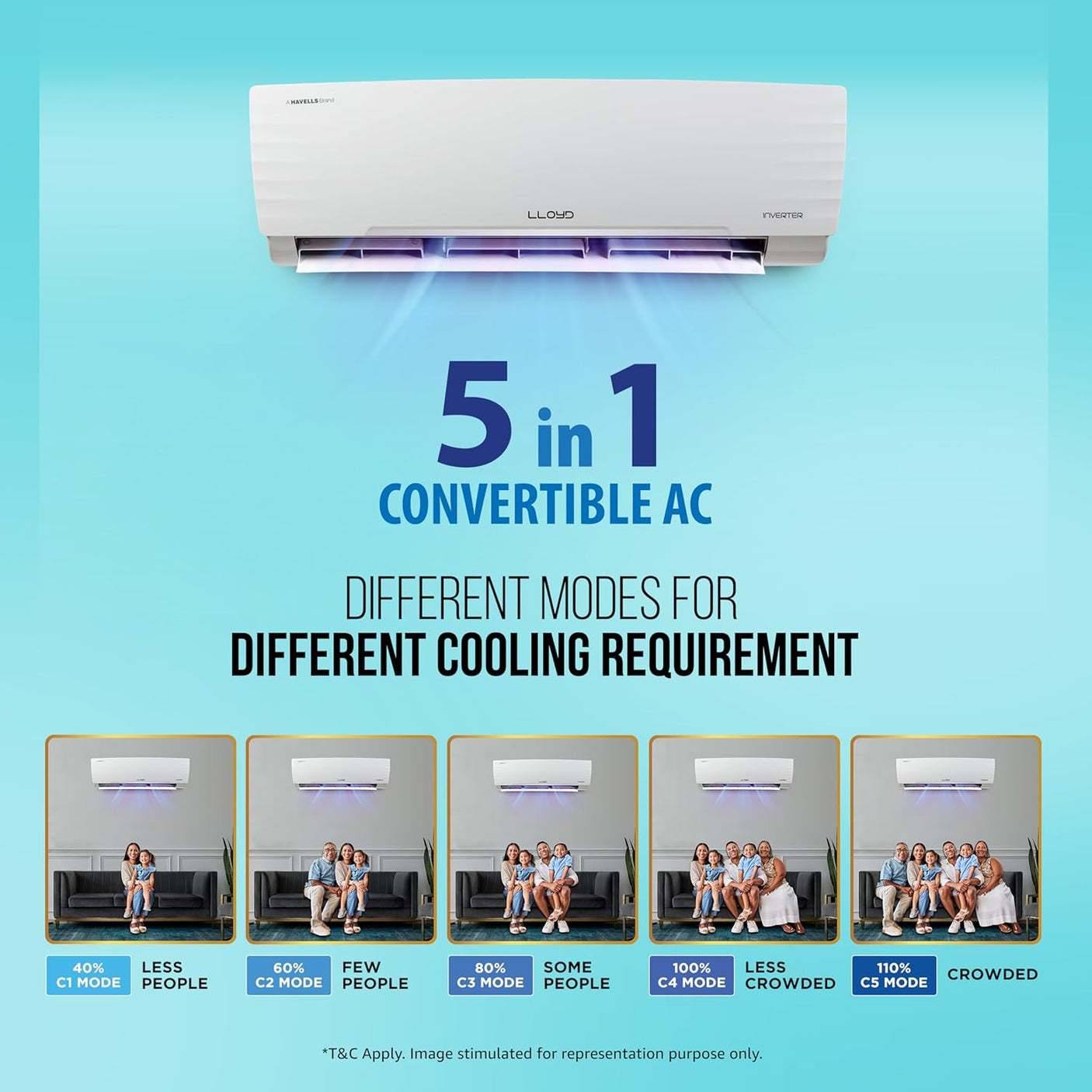Lloyd 1.5 Ton 5 Star Inverter Split AC (5 in 1 Convertible, Copper, PM 2.5 Filter, GLS18I5KWGGW)