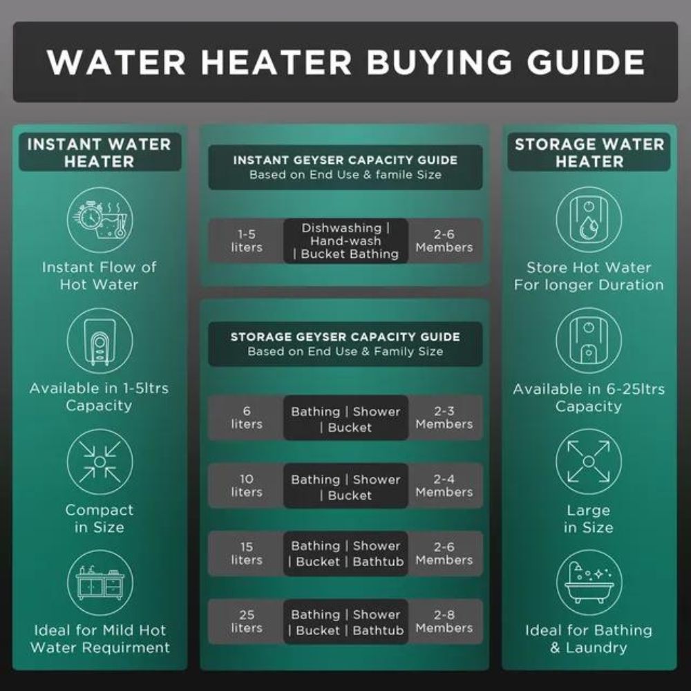 AO Smith Finesse 15L 5-Star Water Geyser (White, 2000W)