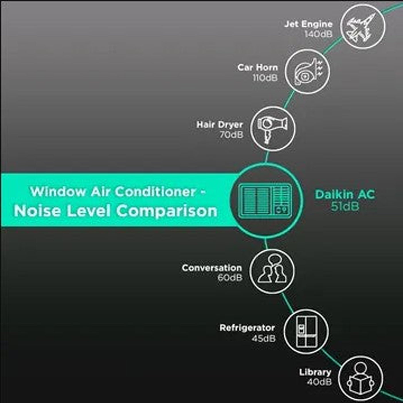 Daikin Excellence: 1.5T 3 Star Inverter Window AC - Copper, Self Diagnosis - Optimal Cooling.