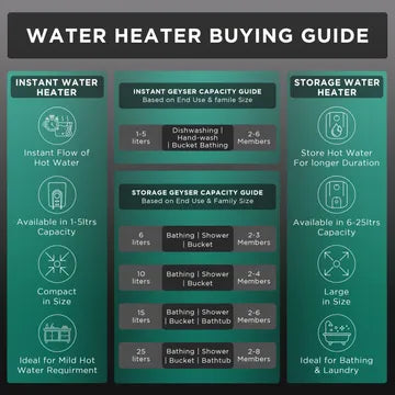 Racold Omnis RS 25L 5-Star Storage Water Geyser (White, 2000W)