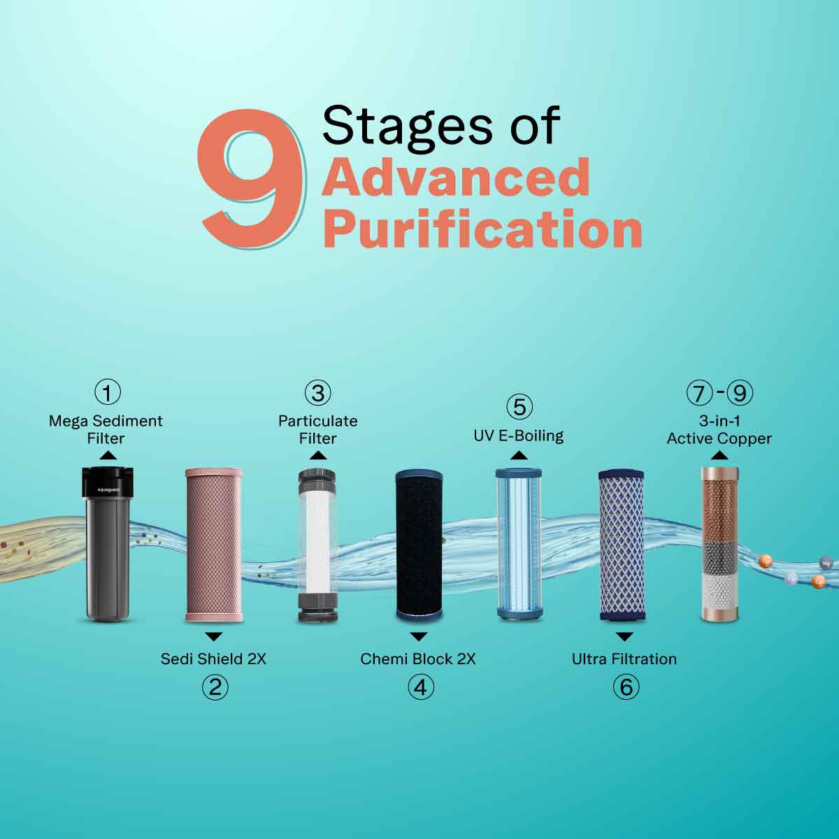 Aquaguard Enrich Superio UV+UF+SS 2X Water Purifier | Stainless Steel Tank, Active Copper, Black