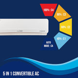 Energy-efficient cooling with Lloyd GLS24I5FWGEV: 2.0 Ton 5-Star Element Inverter AC.