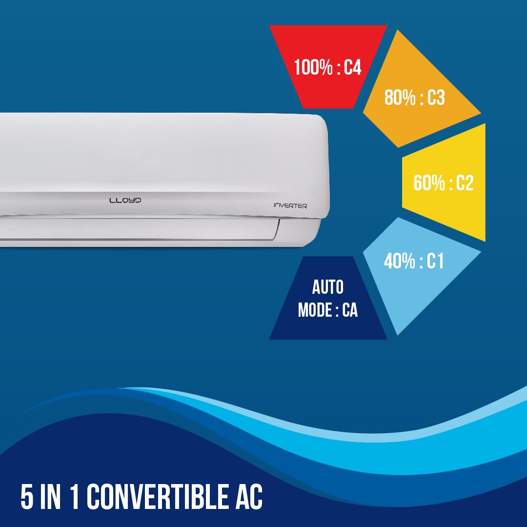 Lloyd 2 Ton 3 Star Inverter Split AC (GLS24I3FWSEM)