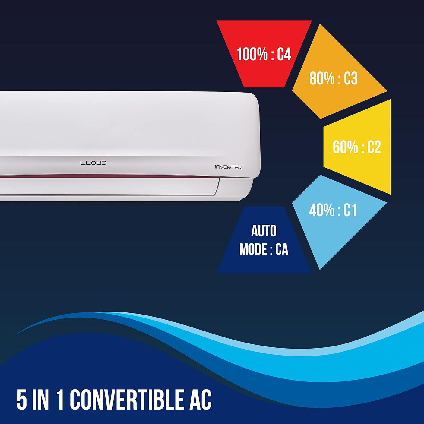 Lloyd 1.5 Ton 3 Star 2023 Model Hot and Cold Split Inverter AC - White  (GLS18H3FWRHP, Copper Condenser)