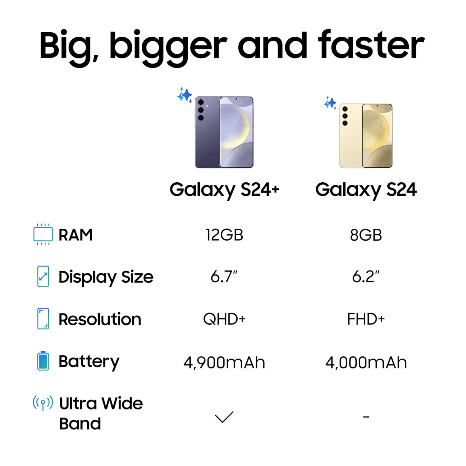 Samsung Galaxy S24 5G (Amber Yellow, 8GB, 256GB Storage) (SAM GLXY 