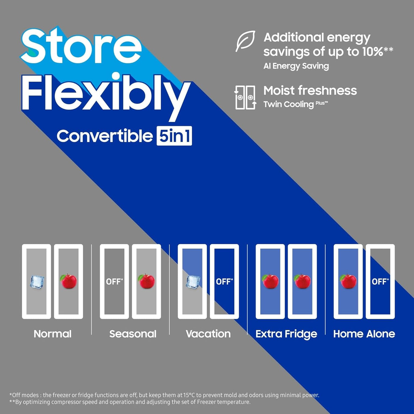 Samsung 633 L, 3 Star, Frost Free, Convertible 5-in-1 Digital Inverter, Side By Side WiFi Embedded Refrigerator (RS78CG8543S9HL, Silver, Refined Inox, 2023 Model)