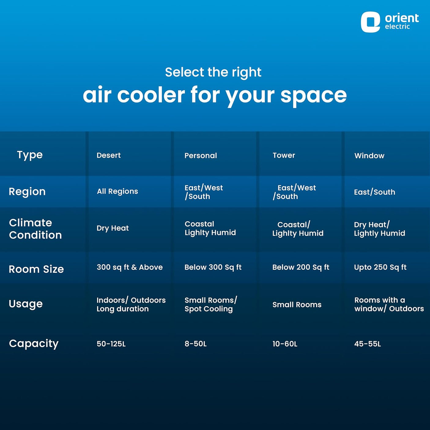 Orient Electric Tornado 88 L Desert Air Cooler for home | Densenest Honeycomb Pads for More Cooling| Inverter Compatible | High Air Delivery with Aerofan technology|Air Cooler for Room | Dark Grey