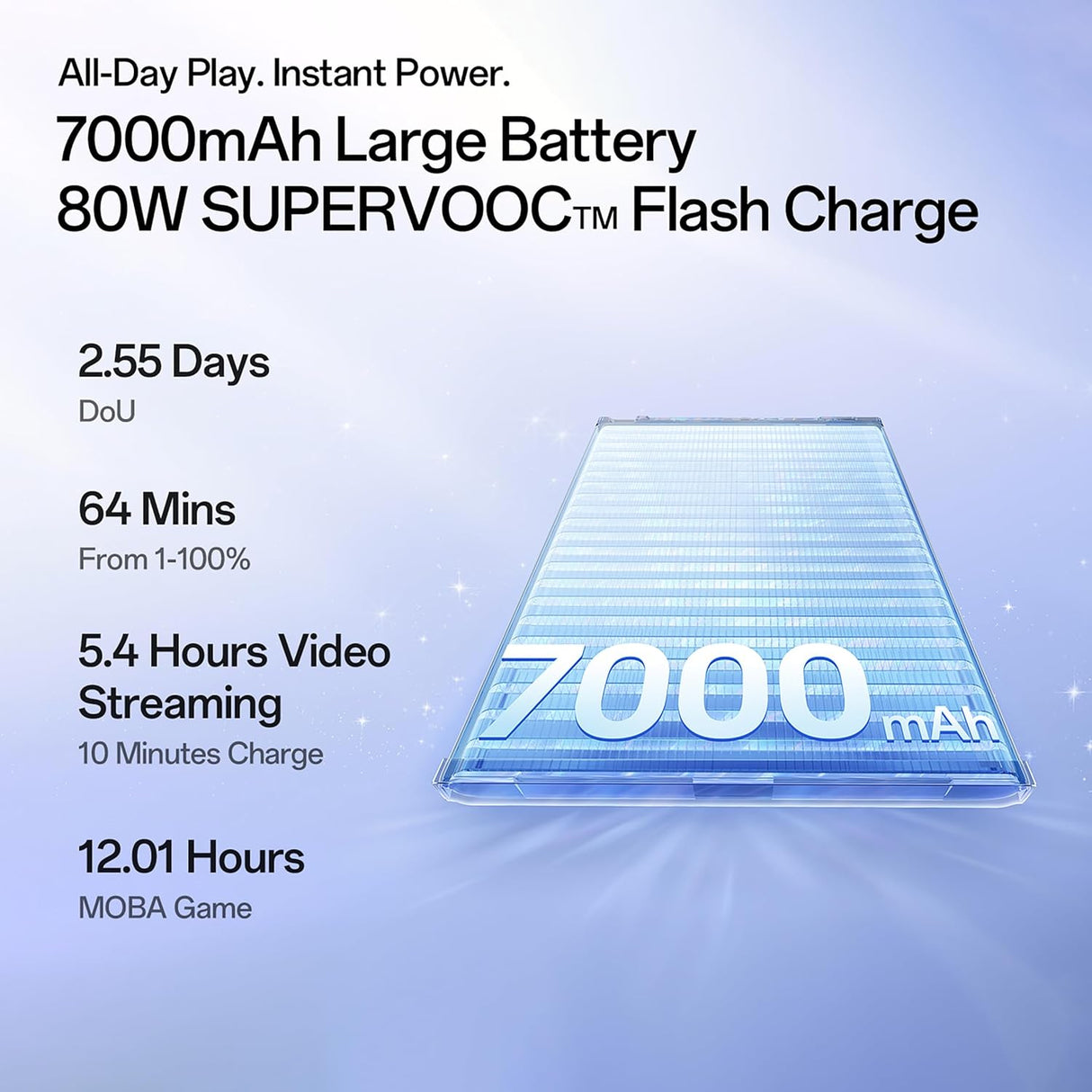 Oppo Reno15C 5G (Afterglow Pink, 8GB RAM, 256GB Storage) – AI Camera, 120Hz Display & Fast 5G Performance