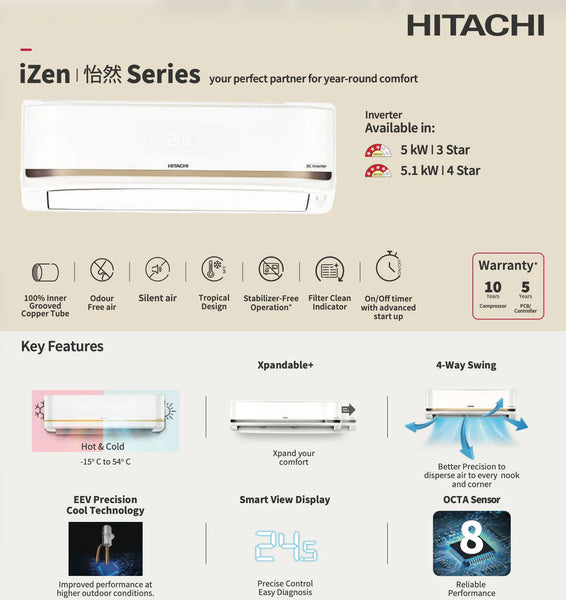 Hitachi 1.5 Ton 3 Star Inverter Split Air Conditioner (RAK