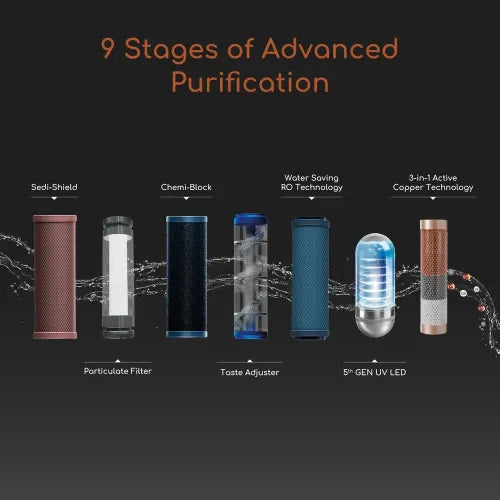 Aquaguard Select Designo UTC RO+UV+MTDS Water Purifier with 5UV E-Boiling+, Mineral Guard Technology, Active Copper Zinc Booster Technology (White)
