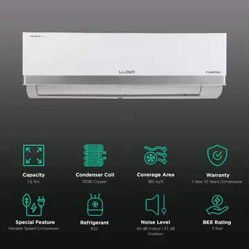 Lloyd 1.5 Ton 3 Star Bliss Plus Inverter Split AC (GLS18I3FOSBV, White)