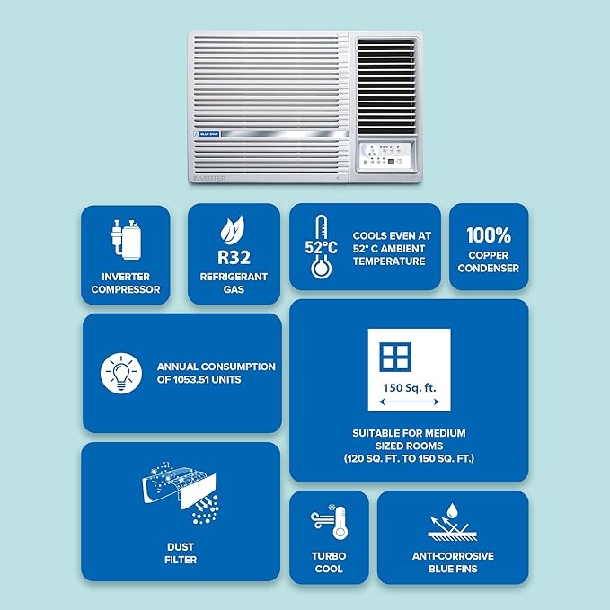 Blue Star 1.5 Ton 5 Star Inverter Window AC | Copper Coil | Multi Sensors | Blue Fins Protection | WIA518LXU