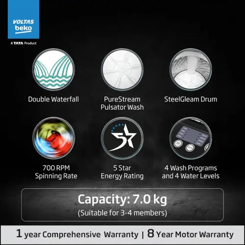 Voltas Beko 7 Kg 5-Star Fully Automatic Top Load Washing Machine | Double Waterfall, 4 Wash Programs, Purestream Pulsator (WTL7004UEA, White)