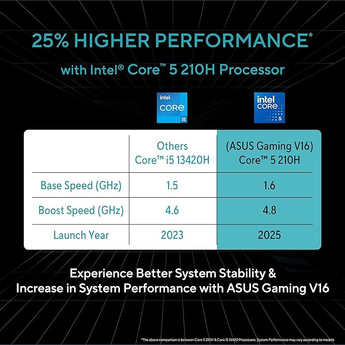 ASUS Vivobook 16 Gaming V16 V3607VU-RP550WS (Intel Core 5 210H, 16GB DDR5, 512GB SSD, NVIDIA RTX 4050 6GB, 16” WUXGA 144Hz, Windows 11, Office 2024, AI Laptop)
