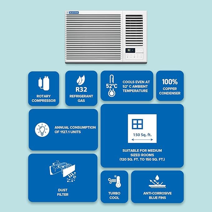 Blue Star 1.5 Ton 3 Star Fixed Speed Window AC | Copper Coil | Multi Sensors | Blue Fins Protection | WFA318GXU
