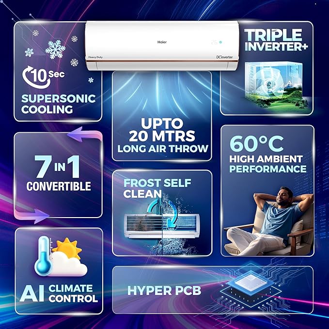 Haier 1.5 Ton 4 Star AI Climate Control Smart Split AC | Wi-Fi | Triple Inverter | 4-Way Swing | Frost Self Clean | HD Filter | Cools at 60°C | Model HSU18K-PYAIR4BN-INV