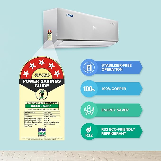 Blue Star 2 Ton 5 Star, Inverter Split AC (Copper, Convertible 5 in 1 Cooling, Multi Sensors, Dust Filter Blue Fins, Self Diagnosis, IC524DNUR,White)